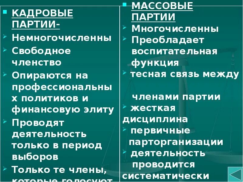 Систематическую работу с избирателями. Политические партии по способу организации. Политические парти делятся н. Кадровые партии. Типология и функции политических партий.
