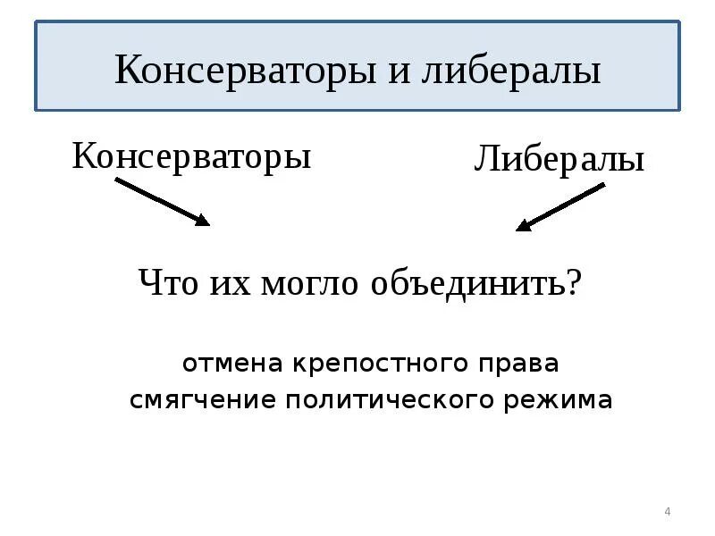 Либералы и консерваторы. Либеральная и консервативная. Либератисты консерваторы. Консервантисты либералы. Консервативные либеральные идеи