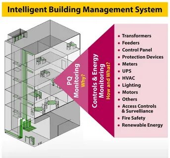 Build manager