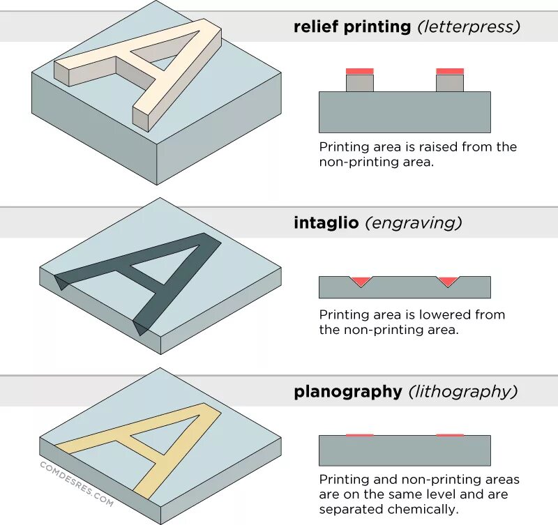 Non printable. Двухфотонная литография. Литография микросхем в России. Imprint lithography печатная. Литография жести.