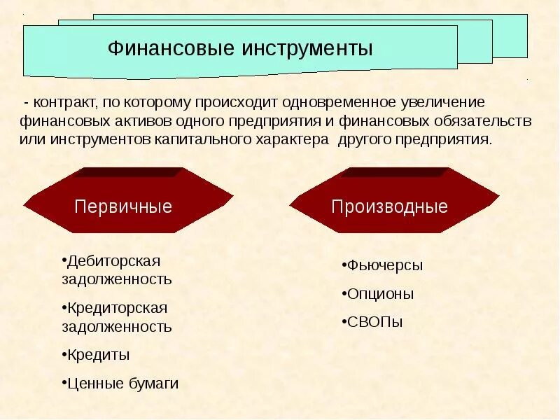 Личные финансовые инструменты