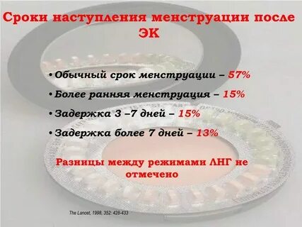 Сколько промежуток между годами