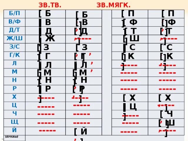 Буквы зв и глух. Парные буквы. Алфавит зв и ТВ. Буква щ глухая или. П гл 6