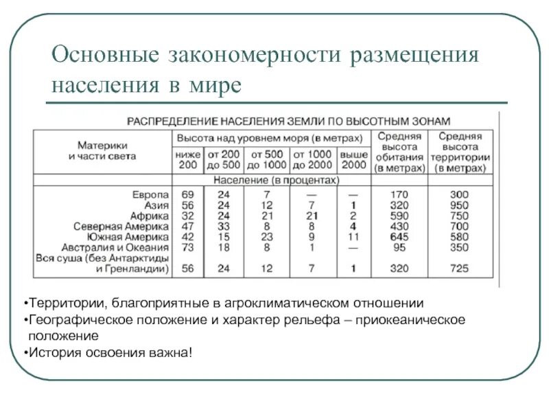 Средний показатель плотности стран. Размещение населения таблица. Закономерности расселения населения. Закономерность плотности населения. Закономерности размещения населения.