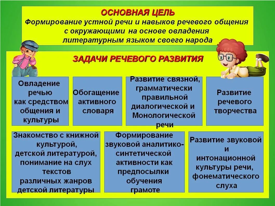 Работа по развитию речи. Формирование речевых навыков у дошкольников. развитие речи детей дошкольного возраста. формирование речи у детей дошкольного возраста. методы работы по развитию речи.