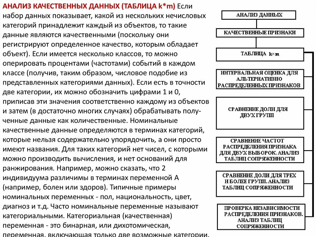 Методика качество данных