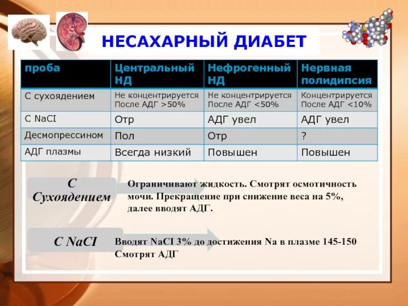 Какими анализами проверить диабет. Анализы при несахарном диабете. Несахарный диабет проба. Диагноз несахарный диабет. Несахарный диабет дифференциальная диагностика.