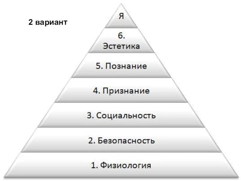 Потребности первого уровня. Пирамида потребностей человека. 5 Ступеней Маслоу. Пирамида Маслоу 7 ступеней. Пирамида американского психолога Маслоу.