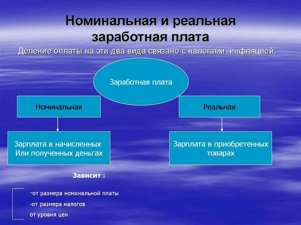 Номинальной заработной платой является