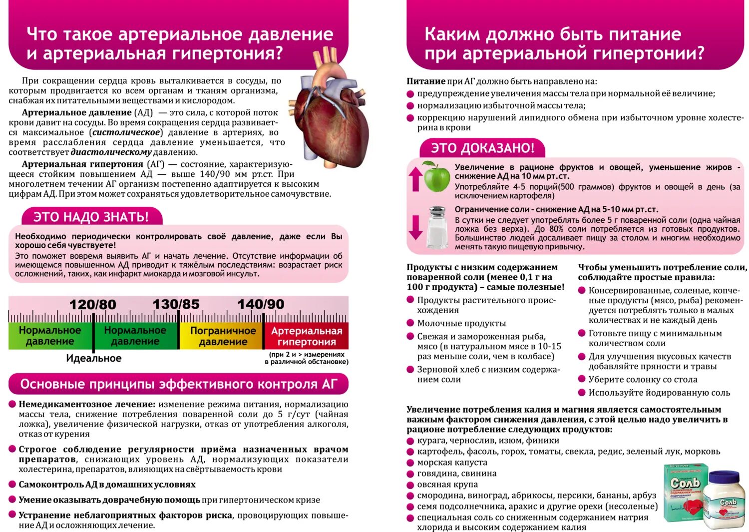 Не снижается давление после приема лекарств