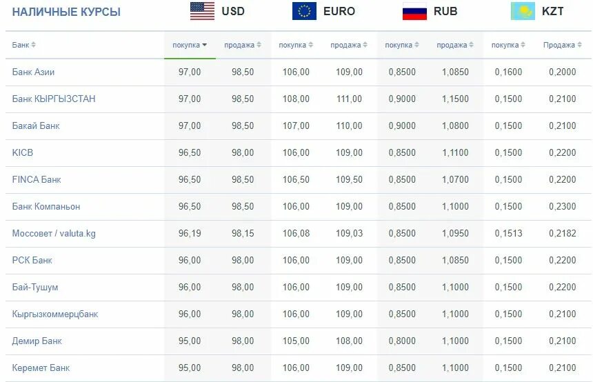 Доллары в рубли воронеж