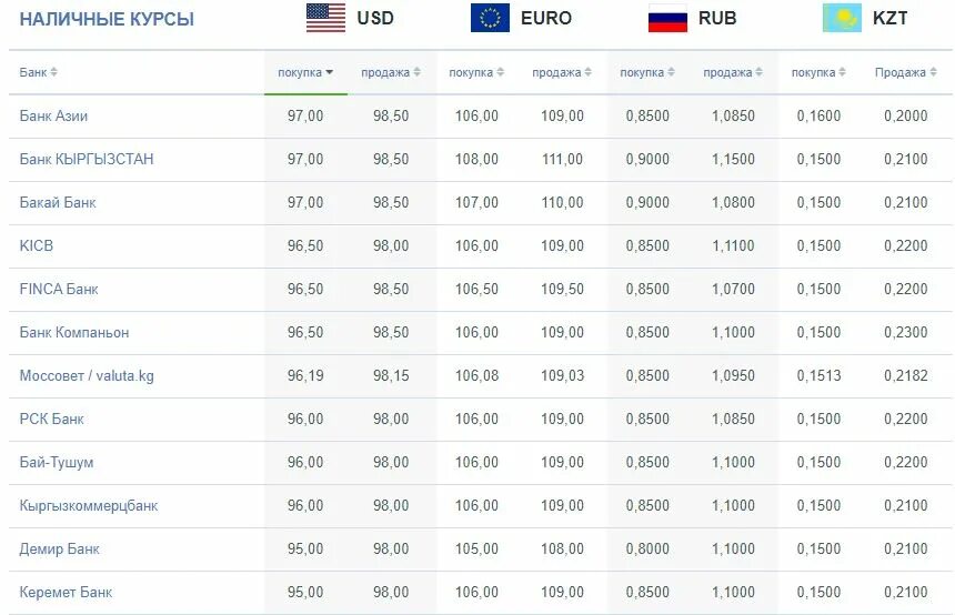 1 рубль в киргизии