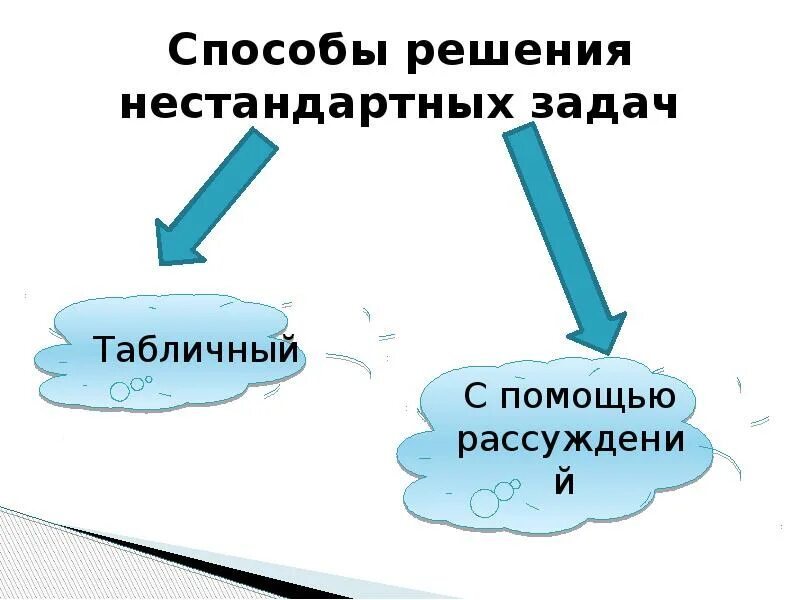 Метод нестандартных задач