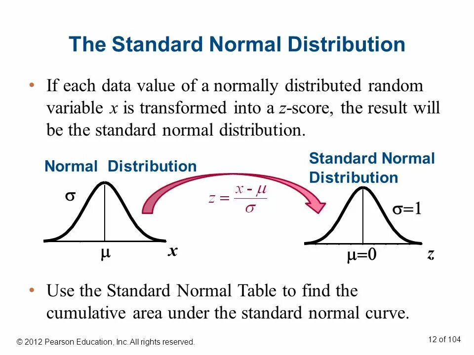 Answer value. Standard normal distribution. Normal distribution function. Normal distribution +-Standard deviation. Модель z-score.