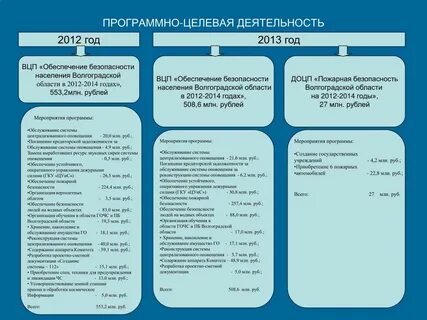 Целевое обеспечение