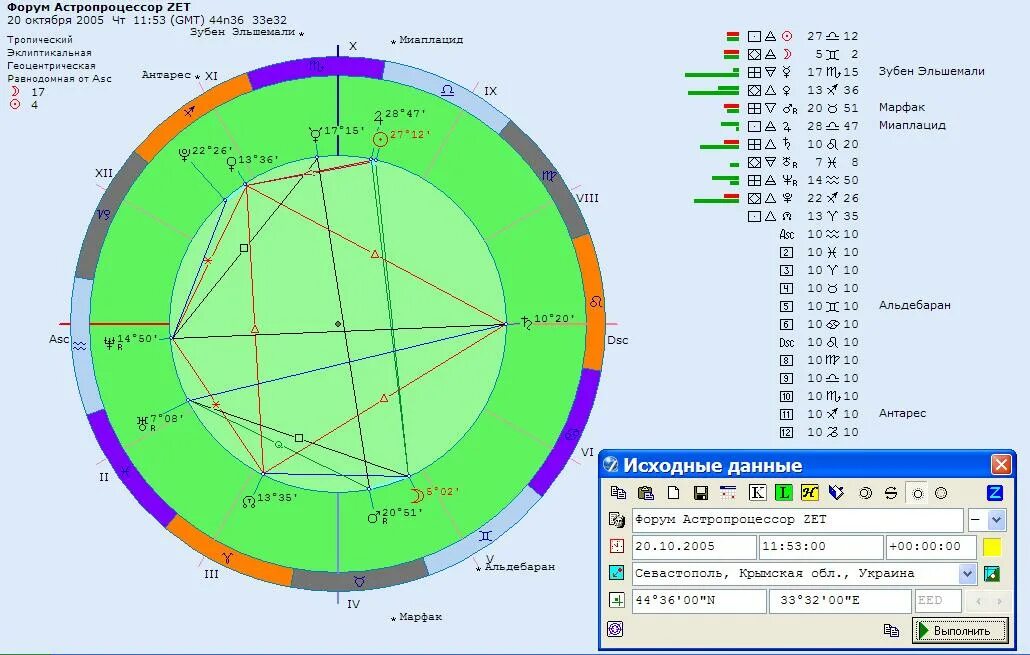 Астропроцессор zet. Программа zet 9. zet астрологическая программа. натальная карта программа.