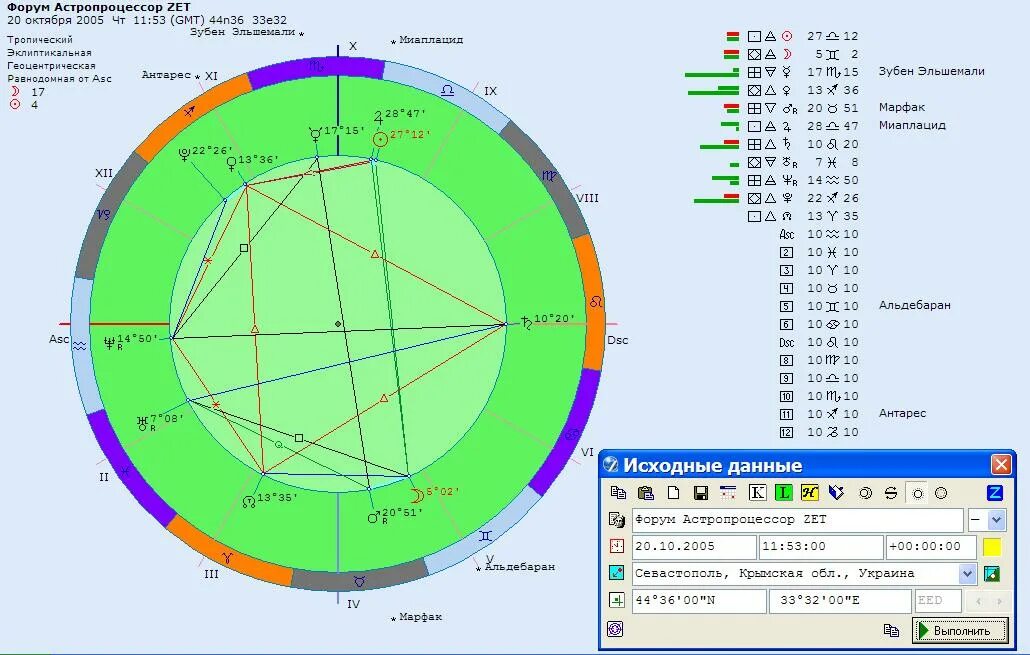 Астропроцессор zet. Программа zet 9. Zet астрологическая программа. Натальная карта программа.