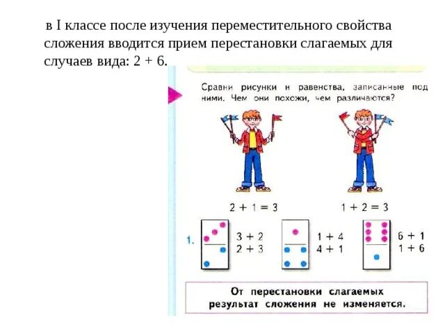 Математике 1 класс перестановка слагаемых. Урок математики перестановка слагаемых. Урок в 1 классе по теме перестановка слагаемых. Решения на перестановка слагаемых. Свойства сложения задания.