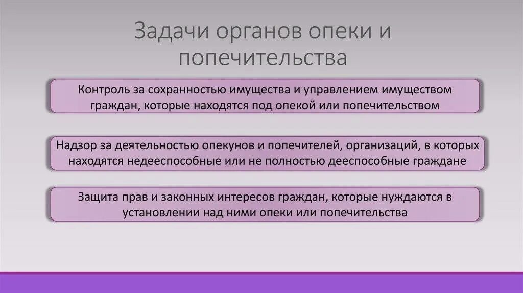Опека 22