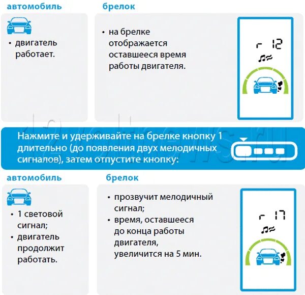 Автозапуск старлайн а93. Запуск двигателя старлайн а93. Сигнализация старлайн а93 автозапуск с брелка. Старлайн а93 автозапуск с брелка. А 93 таймер