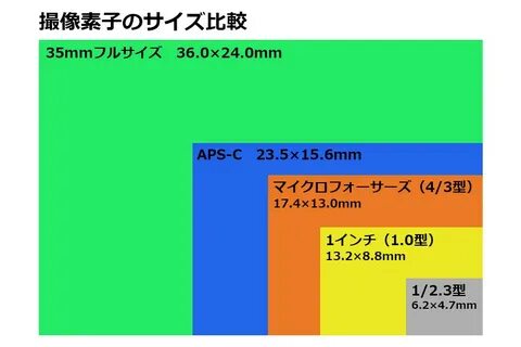 Aps c размер матрицы