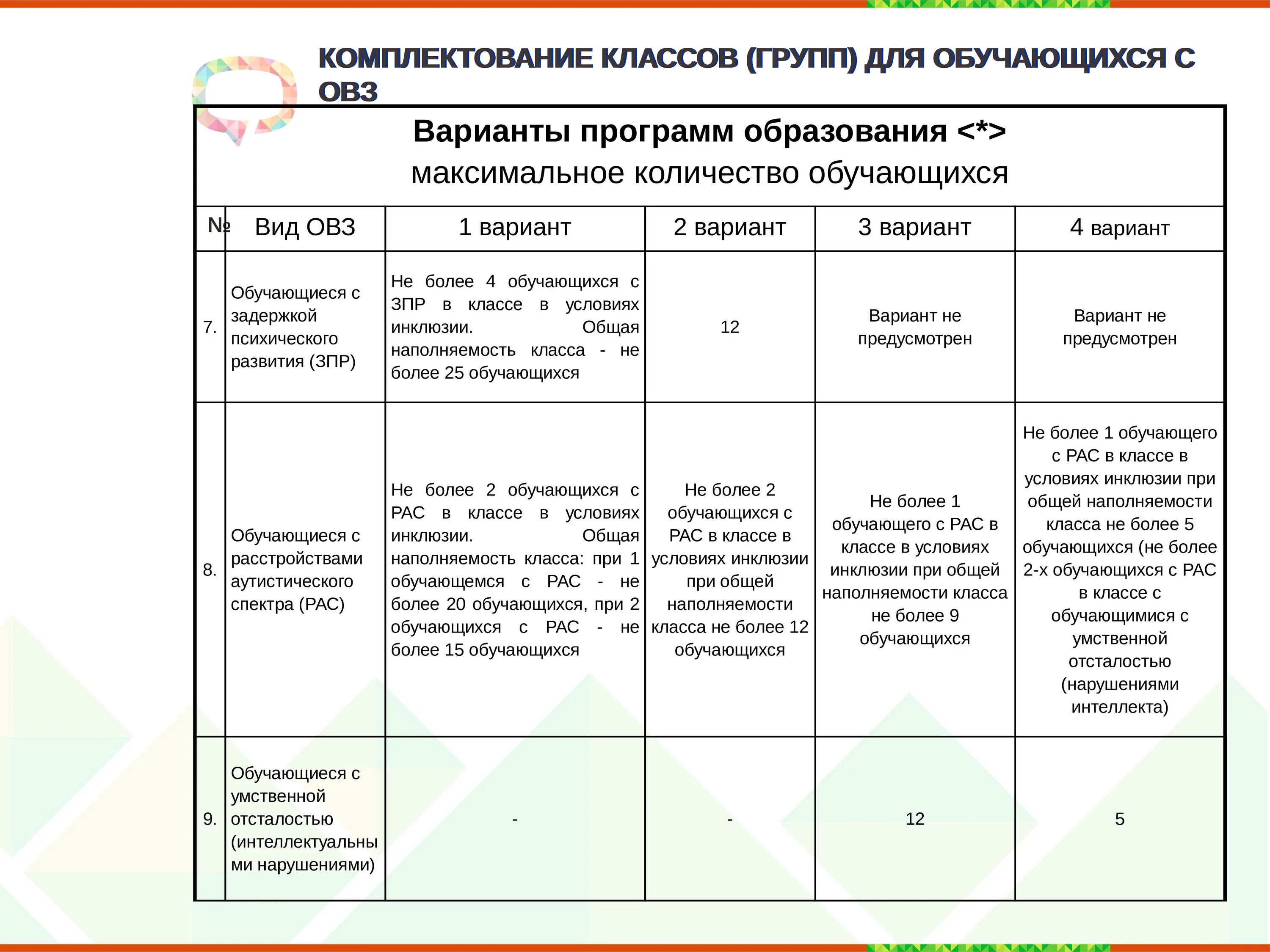 Комплектование учебных групп. Специальные условия для детей с ОВЗ таблица. Заполните таблицу специальные условия для детей с ОВЗ. Специальные условия для детей с ОВЗ В ДОУ таблица. Специальные условия для детей с ОВЗ.