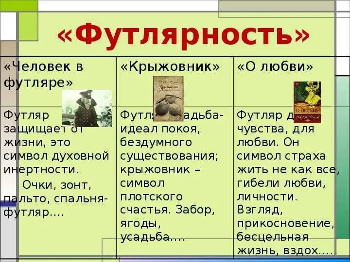 Футляр в рассказе крыжовник. Чехов маленькая трилогия таблица. таблица трилогия чехова. футлярность. вывод о футлярности жизни в рассказе человек в футляре.