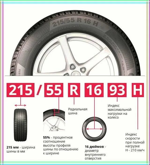 Шины 205/65 r16 маркировка. Расшифровка маркировки автошин 215/65 r16. Параметры колесных шин расшифровка. Как определить размер резины для авто. Размеры резины на машину