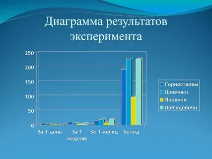 Результатами эксперимента могут быть