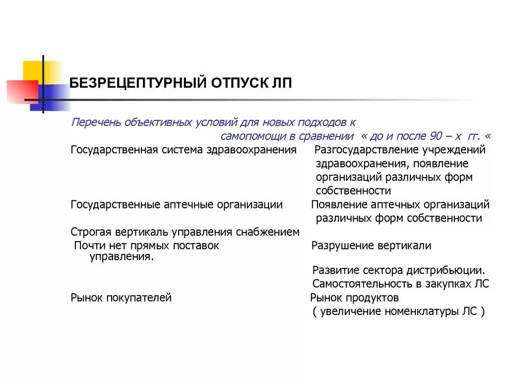 Отпуск в государственных учреждениях. Безрецептурный отпуск ЛП. Лекарство безрецептурного отпуска. Порядок безрецептурного отпуска медикаментов?. Презентация безрецептурный отпуск лекарств.