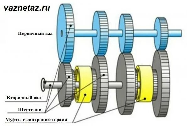 Как работает кпп