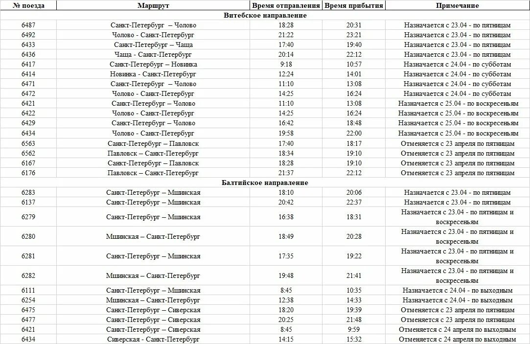 Расписание поездов на сегодня на питер. Остановки электрички Санкт-Петербург. Электричка Мшинская СПБ. Расписание электричек СПБ Мшинская. Электричка Мшинская до СПБ.