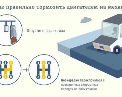 Торможение двигателем это простыми словами