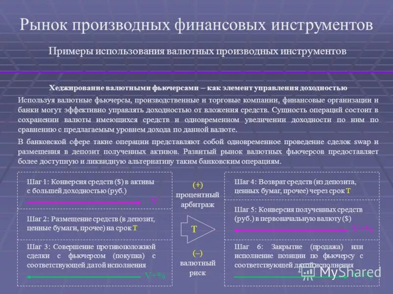 Укажите производные финансовые инструменты