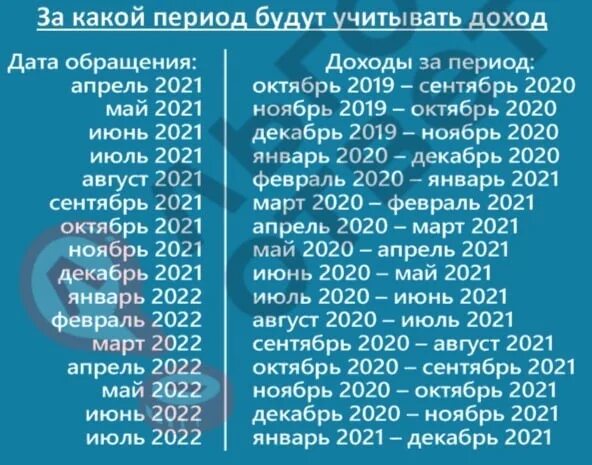 3 31 2021. Путинские выплаты в 2022 году. Путинские выплаты детям в 2022 до трех лет. Доходы на путинские выплаты. Путинские выплаты до 3 лет в 2022 на 1 ребёнка.