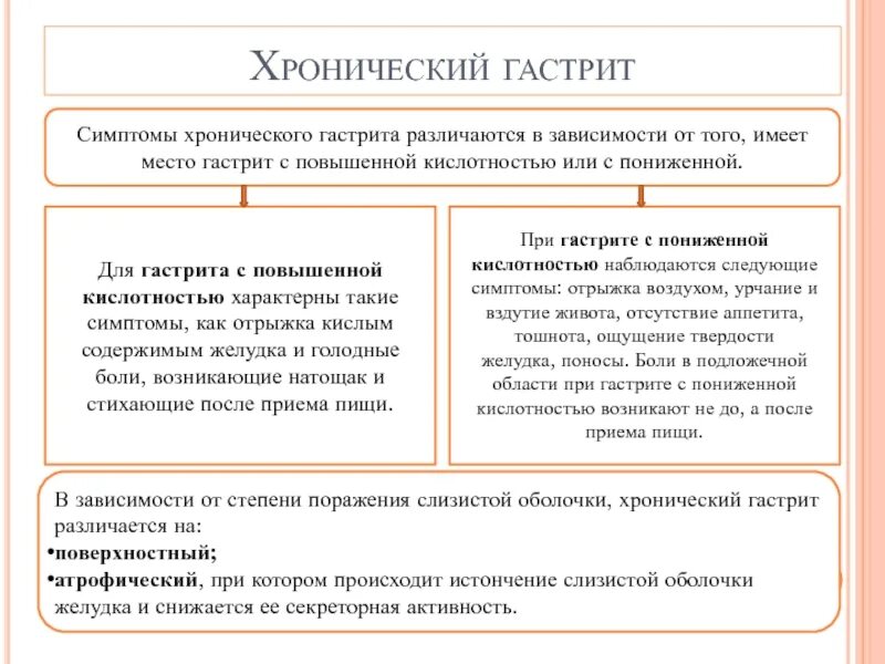 Ребагит понижает кислотность желудка. Ребагит понижает кислотность желудка