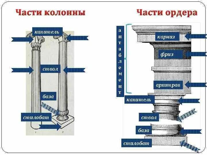 Критская колонна схема. Капитель тосканского ордера. Что такое колонна кратко. Римско-дорический ордер в архитектуре. Колонны или колонны.