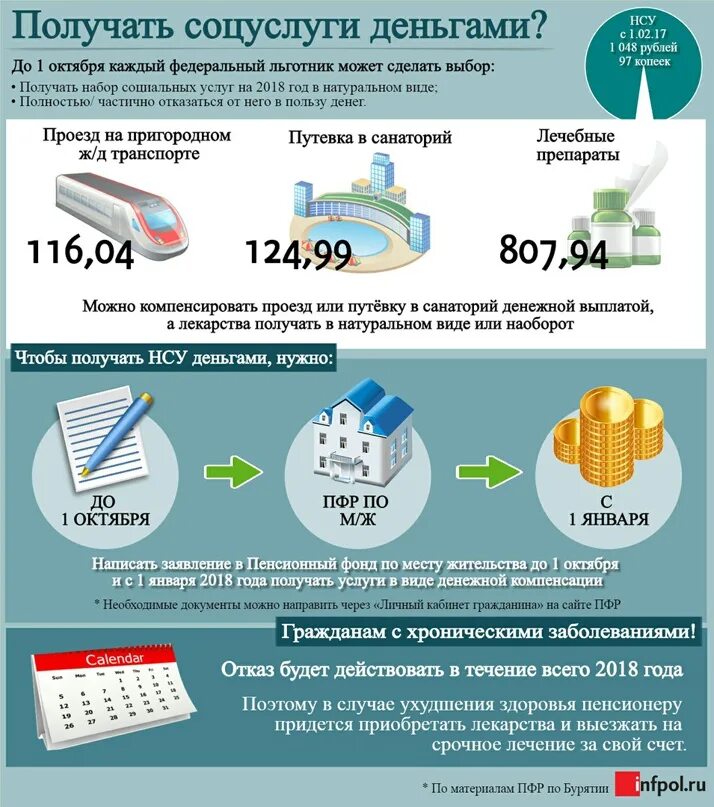 Социальные услуги пенсионного фонда. Получение набора социальных услуг. Набор социальных услуг (НСУ). Набор социальных услуг для федеральных льготников. На оплату набора социальных услуг направляется:.