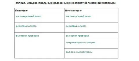 Выберите все виды надзорных мероприятий