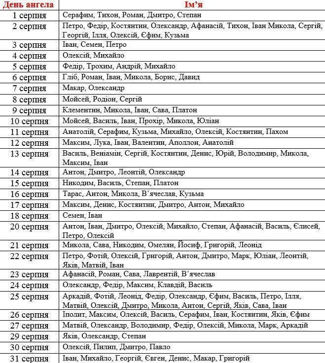Имена для девочек по святцам в январе церковные. Имена для девочек по святцам в марте церковные. Имена по церковному календарю для мальчиков. Церковный календарь имён мальчиков.