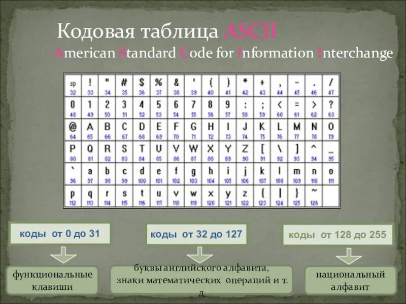 Азбука кодирования - Telegraph