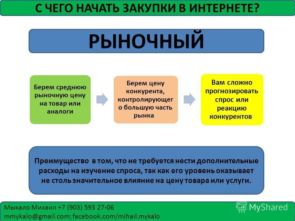 Начало или начала покупок. Покупки. Две девушки с покупками. Начало или начала покупок. Женщина с покупками.