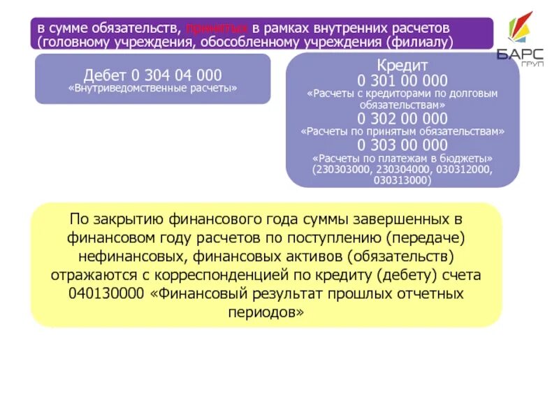 Внутриведомственные расчеты это. Обязательства по расчетам это. Принимаемые обязательства это. Передача основных средств внутриведомственные расчеты. Счет принимаемые обязательства