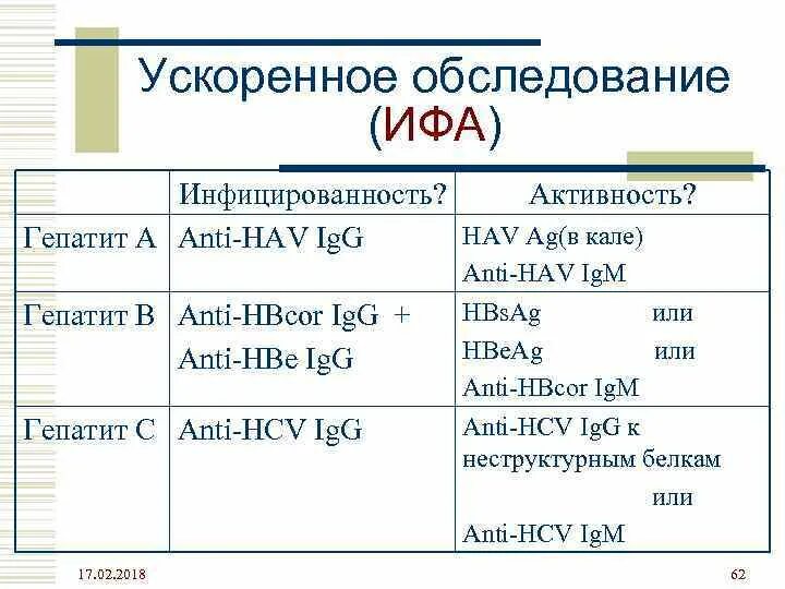 ИФА гепатит с. Анти-hbcor IGG. Исследование антител к Hepatitis c virus (ИФА). Диагностика гепатита а в ИФА. Anti hcv ифа