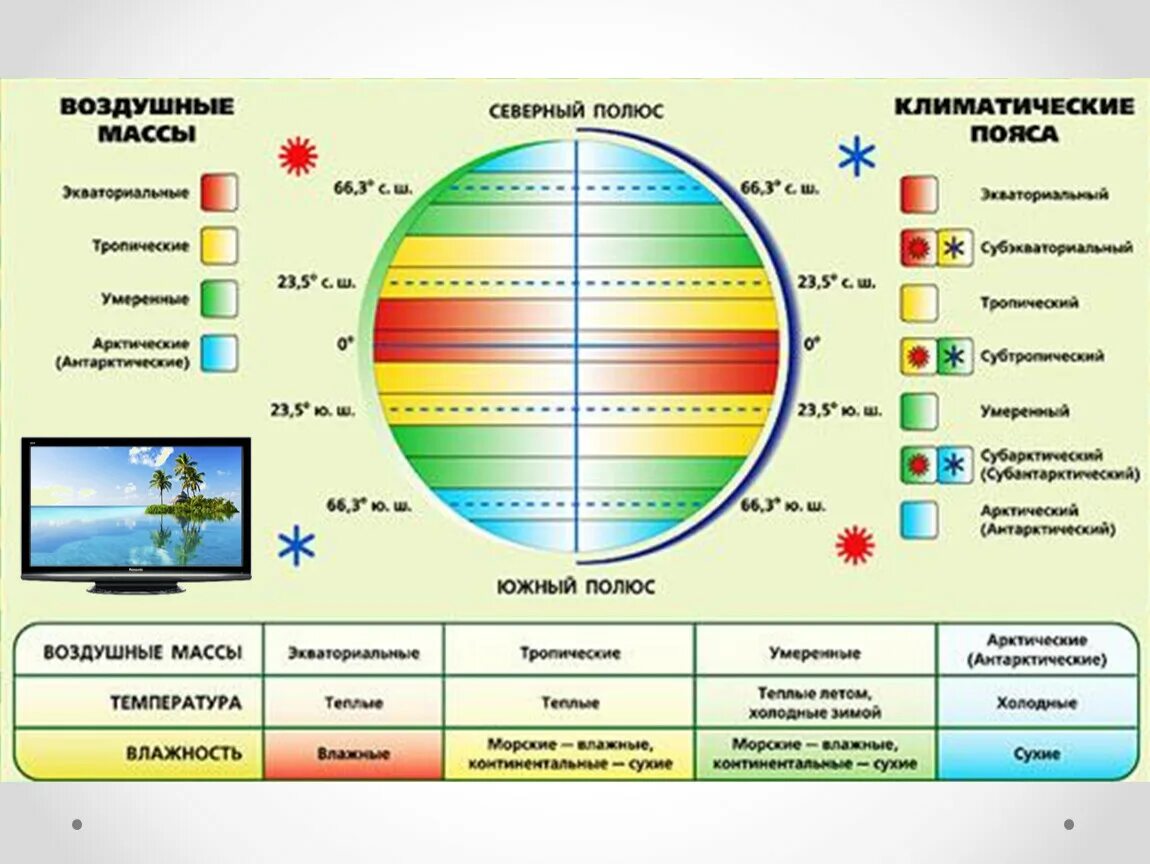 География 6 класс тест погода и климат. Климат 6 класс география. Элементы климата 6 класс география. Климат 6 класс география презентация. География 6кл климат.