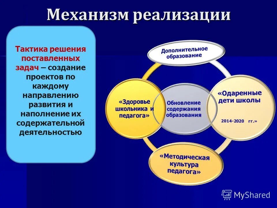 Механизм развития программы развития. Механизм реализации воспитательной программы. Стратегия развития презентация. Механизм реализации программы прописывается в. Механизмы реализации мероприятия.