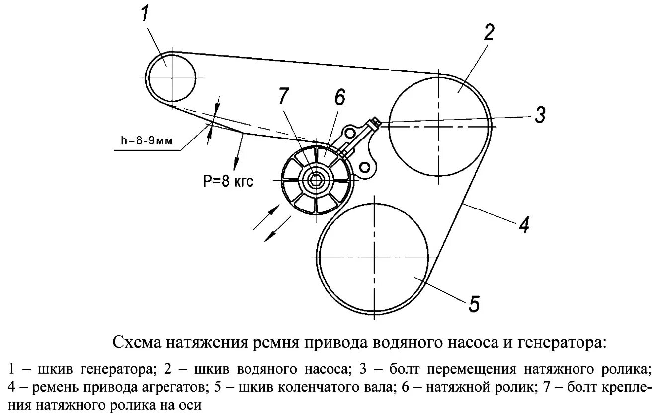 Схема ремней уаз 409. Схема натяжения ремня генератора КАМАЗ евро. Схема приводных ремней КАМАЗ 740. Натяжитель ремня генератора Урал 4320 схема. Натяжение ремня генератора КАМАЗ 5350.