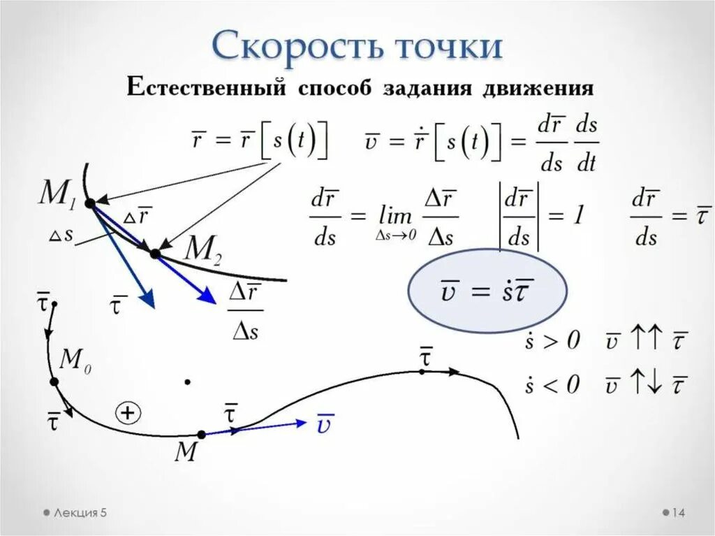 Формула скорости точки. Кинематика точки. Кинематика скорость точки. Понятие скорости точки. Основные понятия динамики точки.