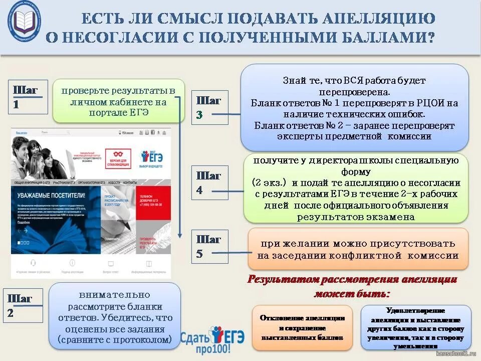 Егэ 2021 подготовка. Памятка об апелляции по ЕГЭ. Апелляция ОГЭ. Порядок подачи апелляции ЕГЭ. Как подать апелляцию на ГИА.