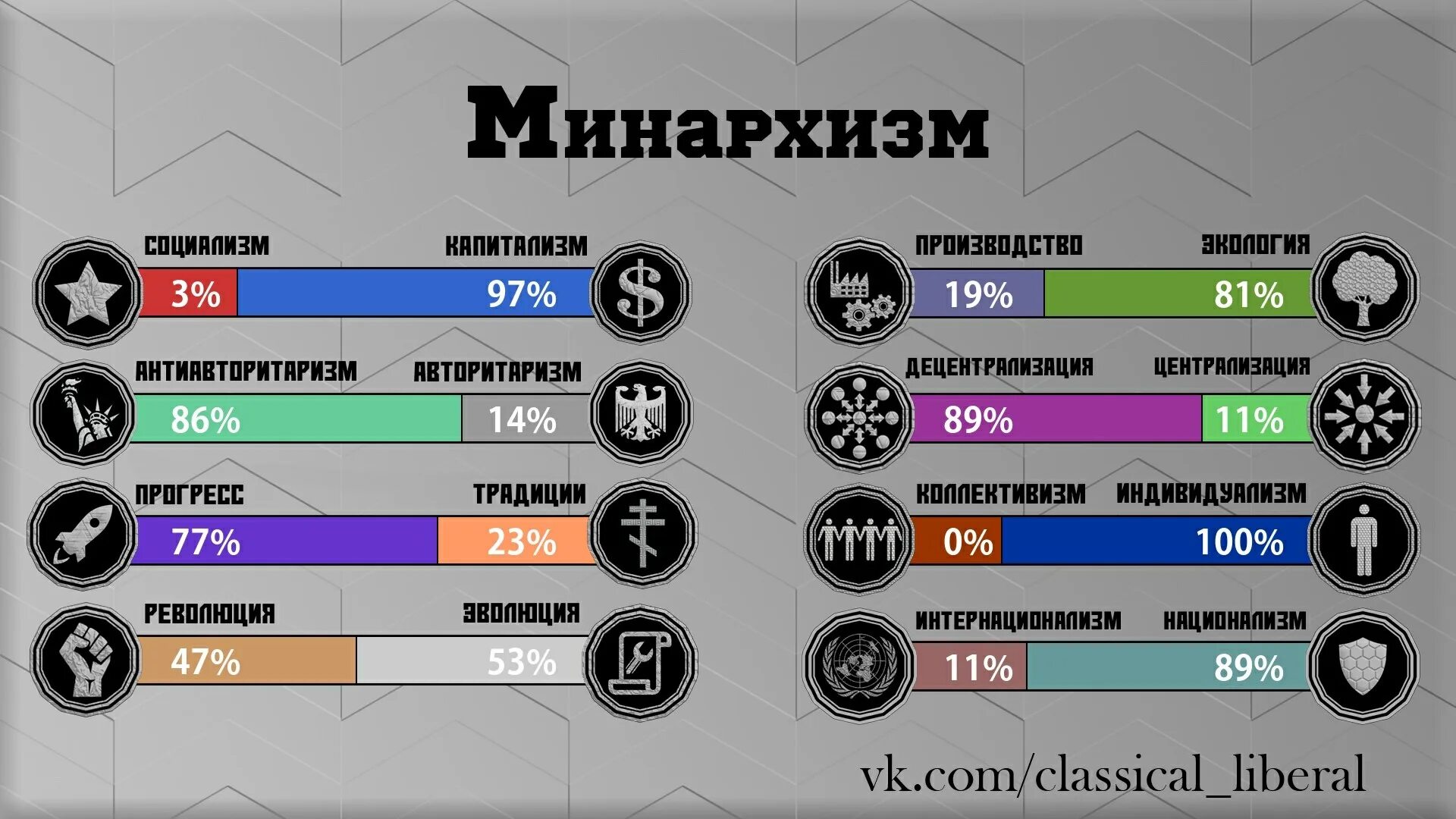 Политические взгляды центризм. Тест на либерала. Таблица политических взглядов. Тест на либерала. Тест на либерала и консерватора.